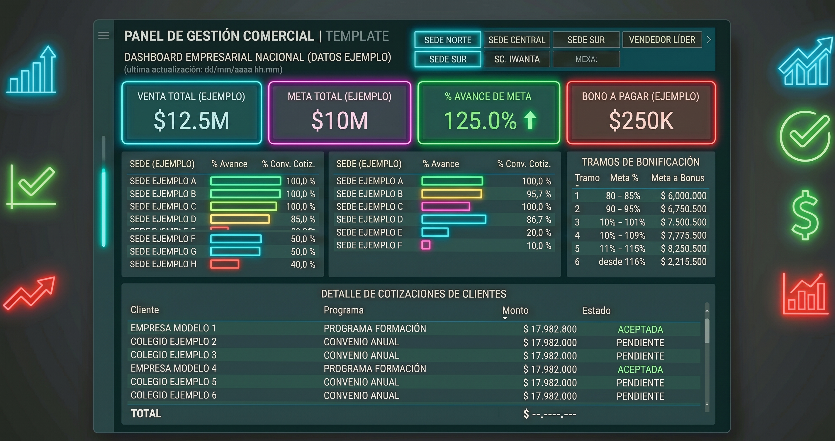 Dashboard Comercial Nacional